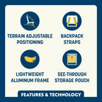 Reclining Beach Everywhere Chair 2 - Choice 656 - Low-Profile Reclining Beach Chair with Backpack Straps Detail
